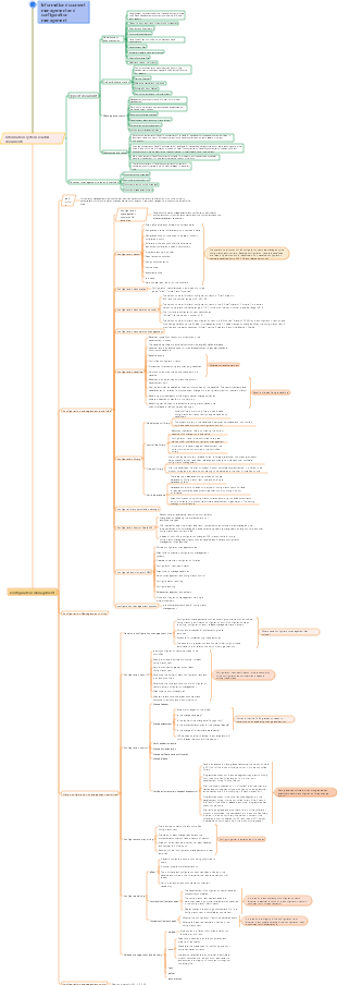 Information systems documentation and configuration management