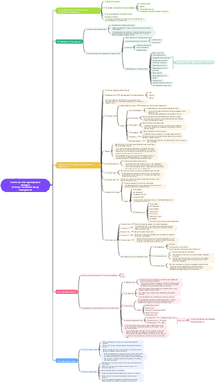 How to be an excellent project manager in the IT industry Project configuration management