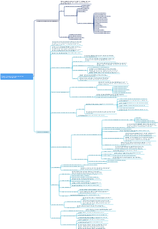 Project information document management and its configuration management
