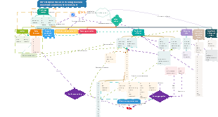 ERP Enterprise Resource Planning-Business Document Conversion Structure Chart