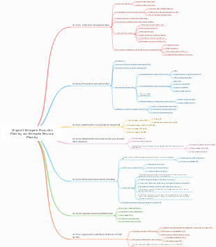 Chapter 5 Enterprise Production Planning and Enterprise Resource Planning