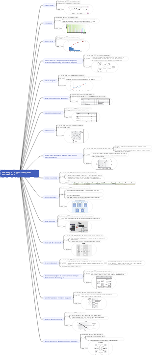 Summary of 18 types of diagrams related to PMP