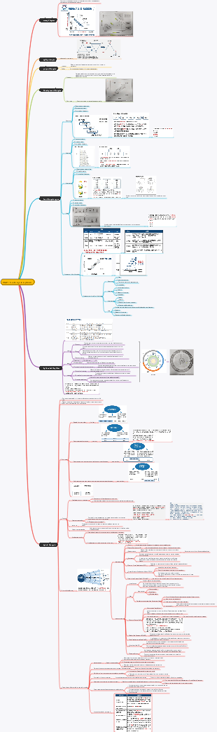 PMP-15 Life Cycle Options