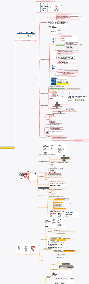 PMP-12 Procurement Management