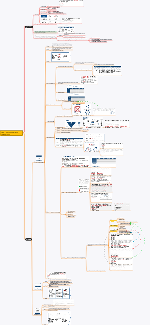 PMP-10 Communication Management