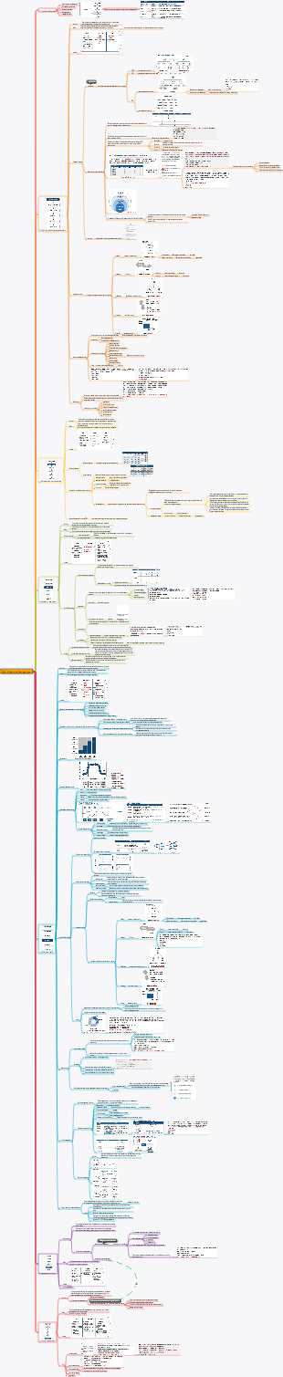 PMP-9 Resource Management