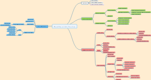 Algorithms and Data Structures