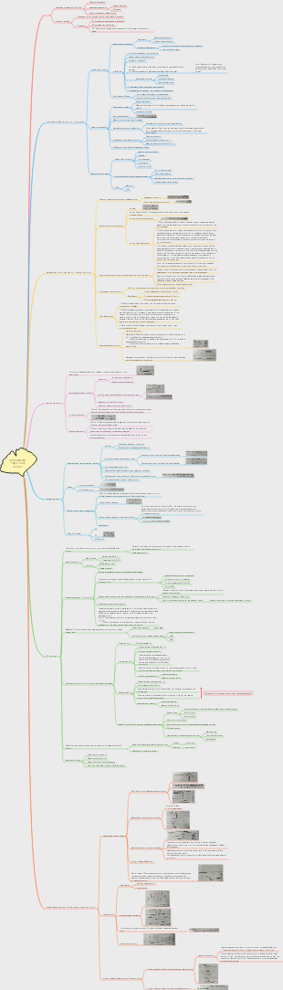 Semiconductor Physics and Devices