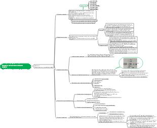 Chapter 2 Procurement Demand Analysis Section 2