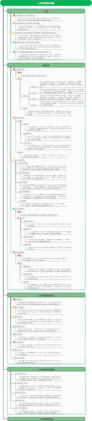 人力資源成本控制