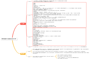 阿里雲端Web應用防火牆 WAF