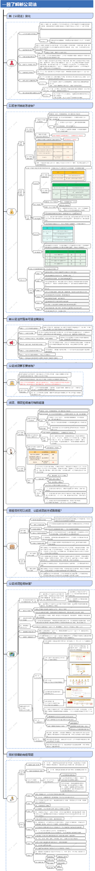 新公司的主要變化及應對方法