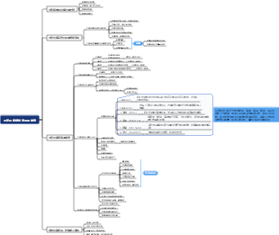 生產設備精細管理與維護