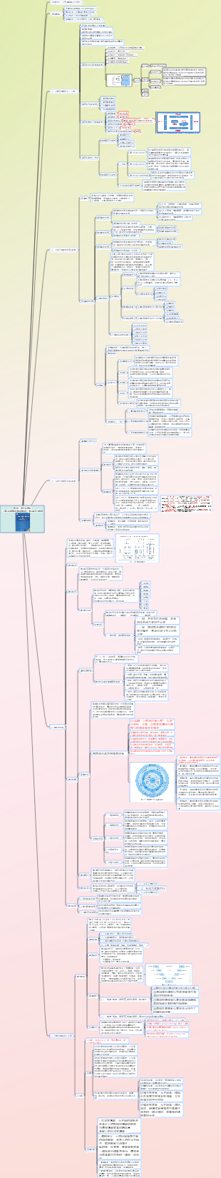 資訊系統專案管理師準備_第1章：資訊化發展