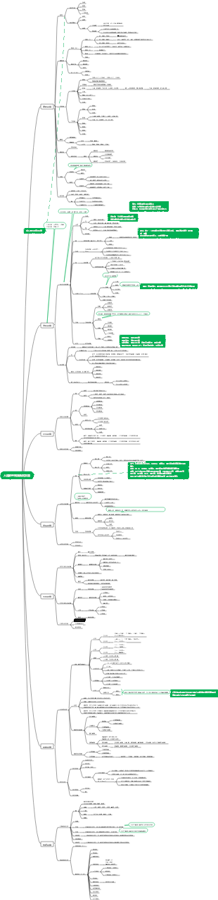 人體解剖知識點框架圖