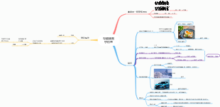 實驗診斷 骨髓細胞學檢查
