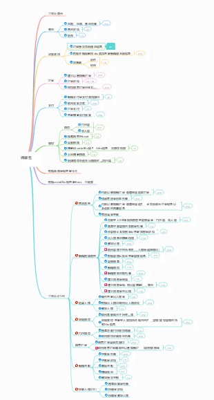 純銷售業務流程