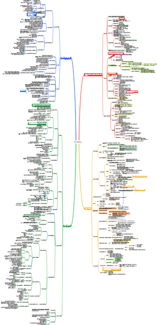 馬克思主義基本原理