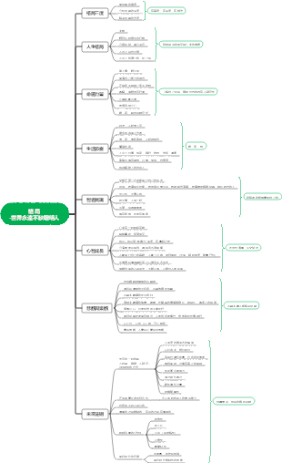 格局-世界永遠不缺聰明人（從態度到格局））