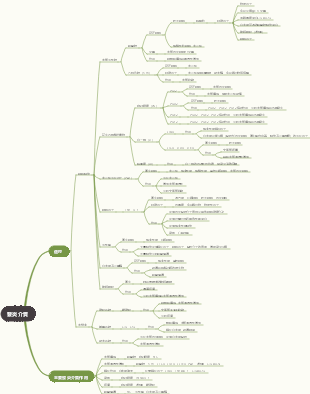 病理—病理學常考發炎介質