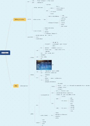 病理學—損傷的修復
