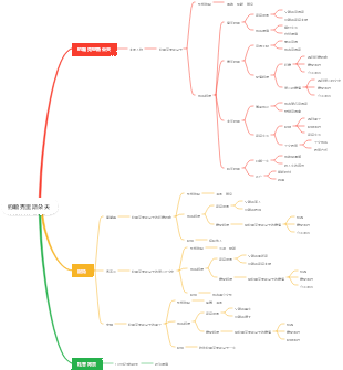 約翰克里斯朵夫