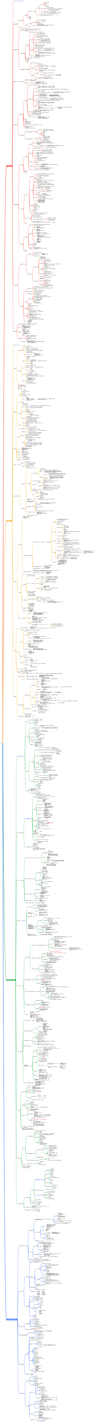 藥理學部分章節