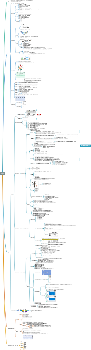 軟體系統測試知識點總結