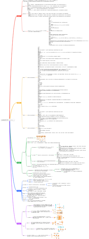 阿里雲端表格儲存 Tablestore