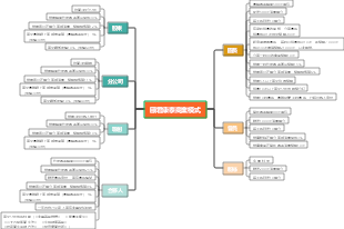 商業模式心智圖