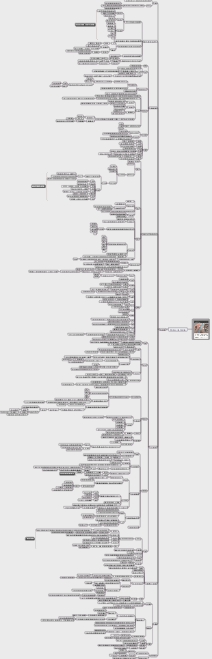 藝術：讓人成為人（第三部分 人文學主題1-宗教）