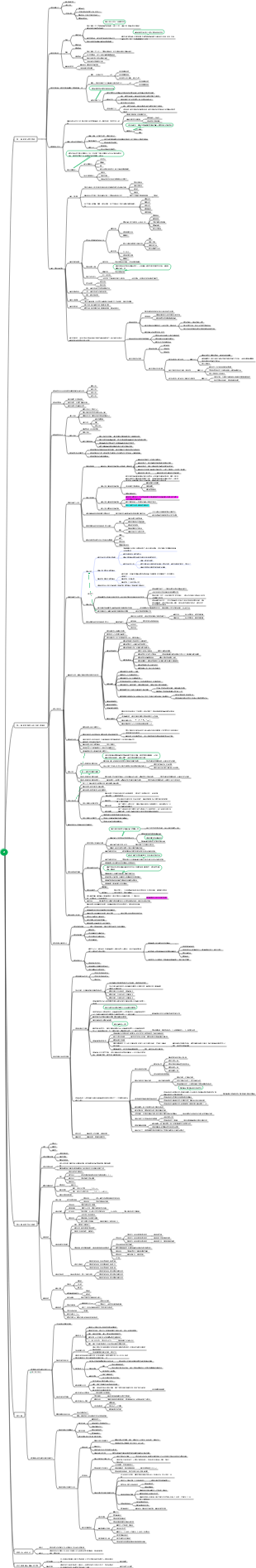 財務管理心智圖