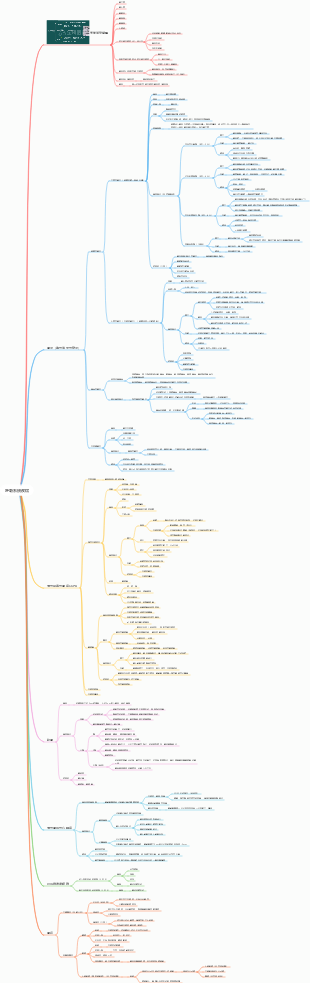病理學—呼吸系統疾病
