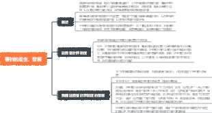 審計的產生、發展