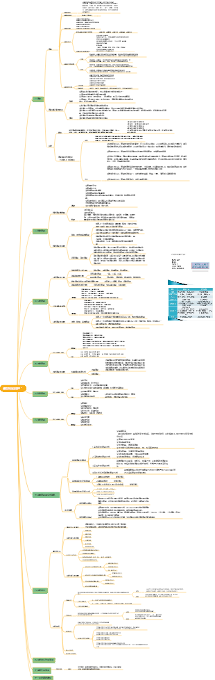 運輸與配送管理