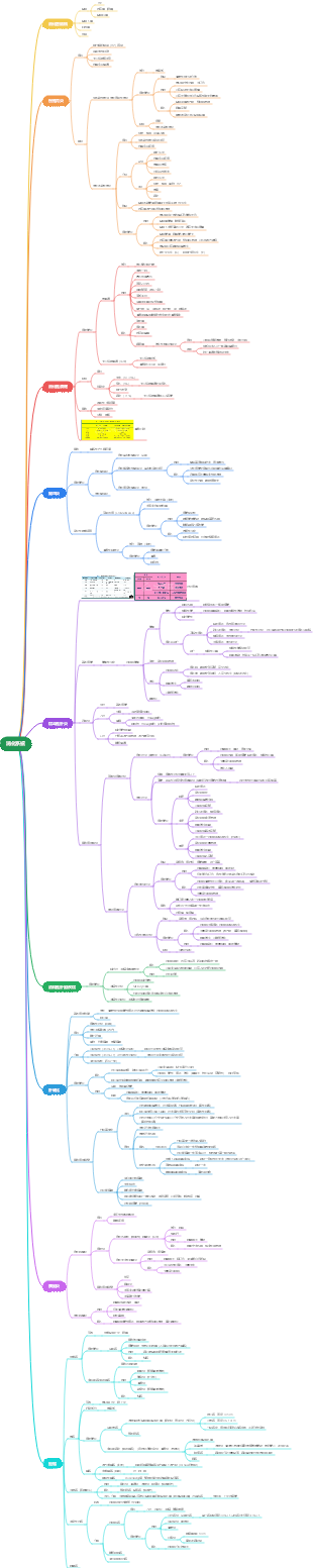 病理—消化系統