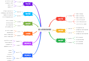 個人成長知識地圖