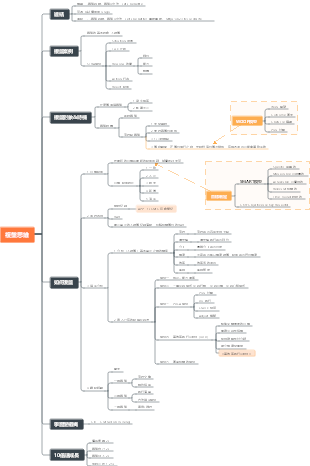 複盤思維-檀東東