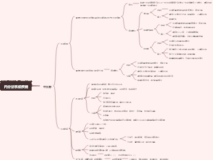病理學—內分泌系統疾病