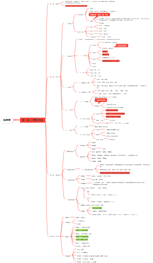 解剖學-第一章、運動系統