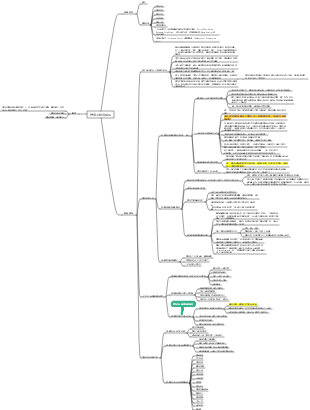 陪孩子終身成長