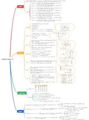 阿里雲端日誌服務 SLS
