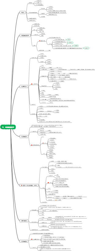 五、專案範圍管理