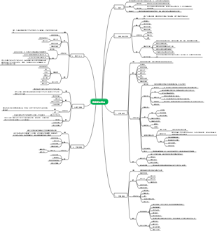 第五章 專案範圍管理