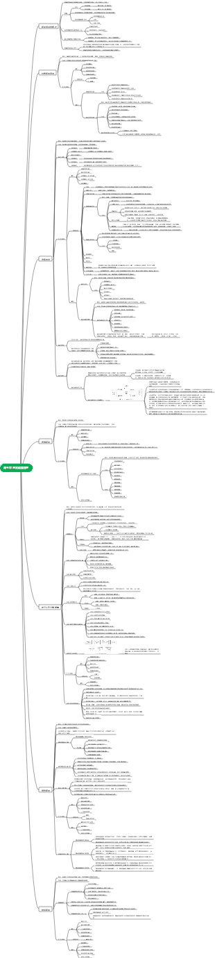 第5章 專案範圍管理