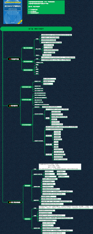 資訊系統專案管理師知識體系（第三章 專案範圍管理）