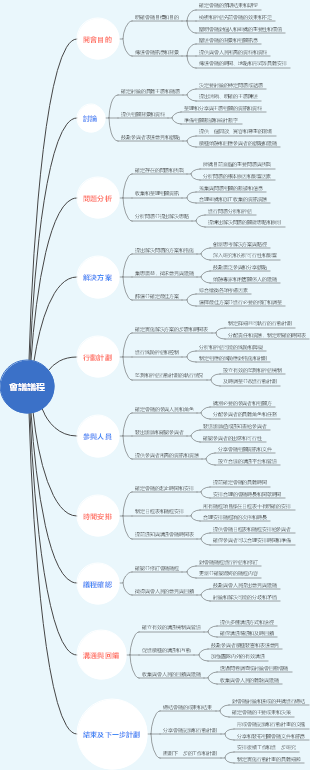 會議議程