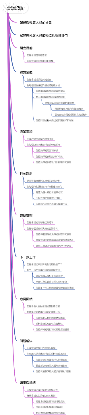 會議記錄