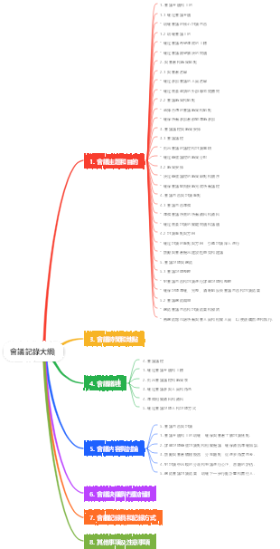 會議記錄大綱