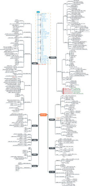 領導力修練-團隊管理乾貨-解決各種管理難題的實戰方法